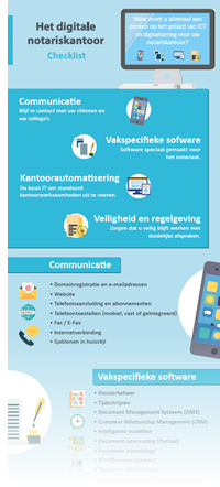 Checklist digitaal notariskantoor